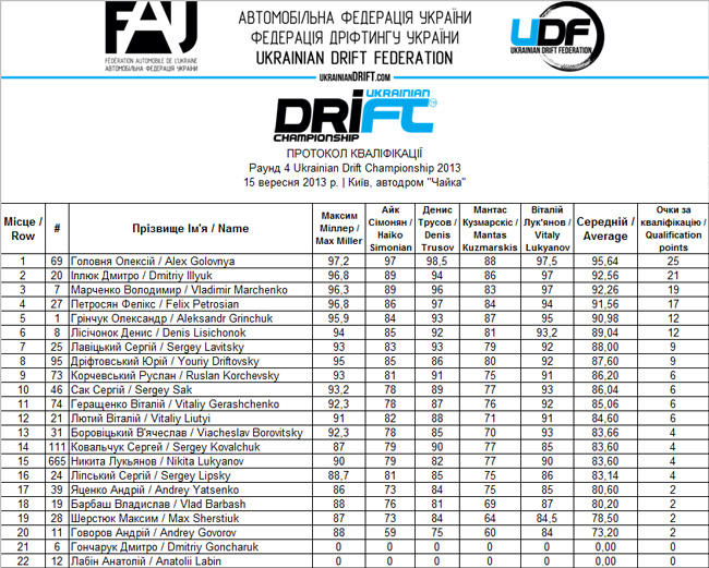 qualificationUDC2013R4