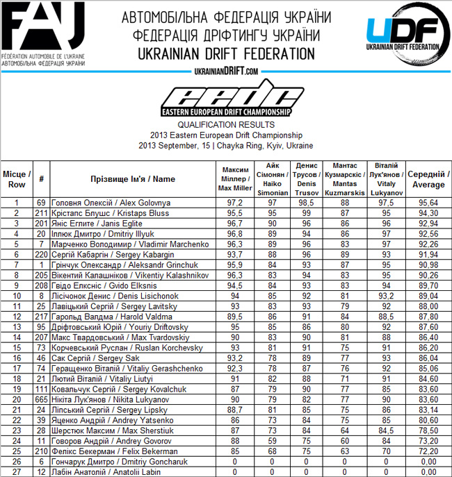 qualificationUDC2013eedc