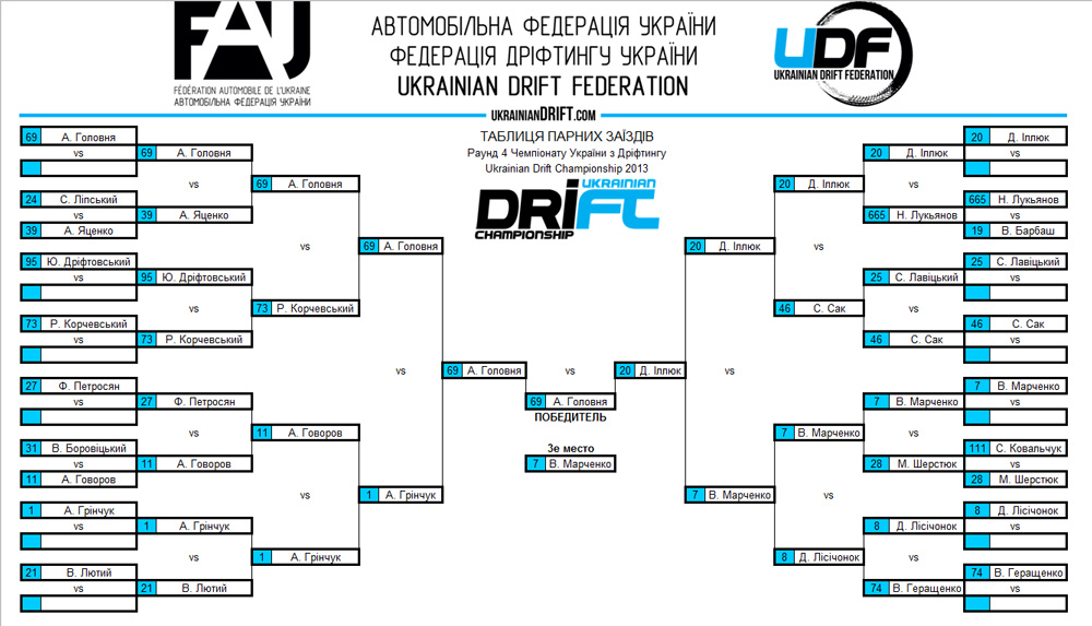 resultsUDC2013R4