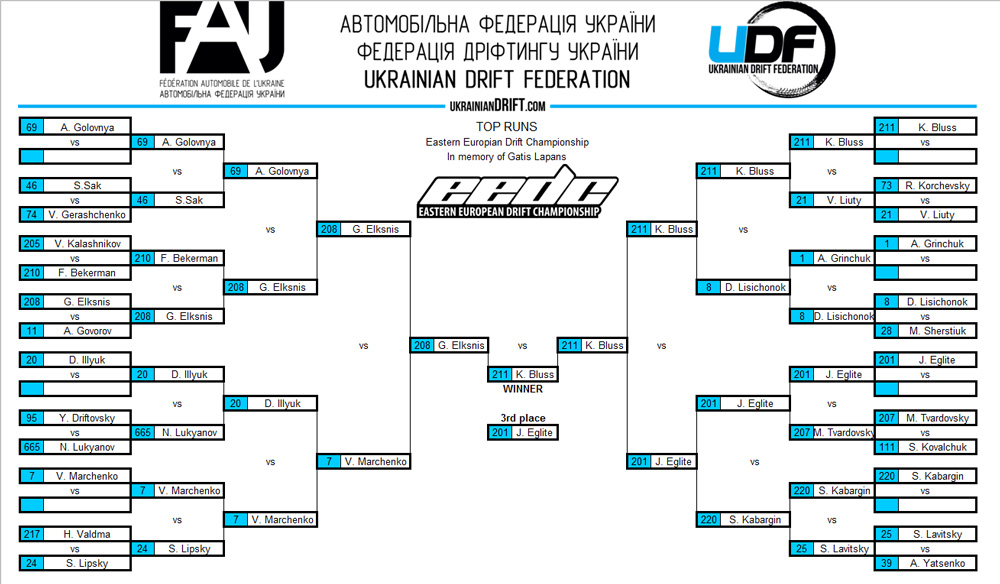 resultsUDC2013eedc