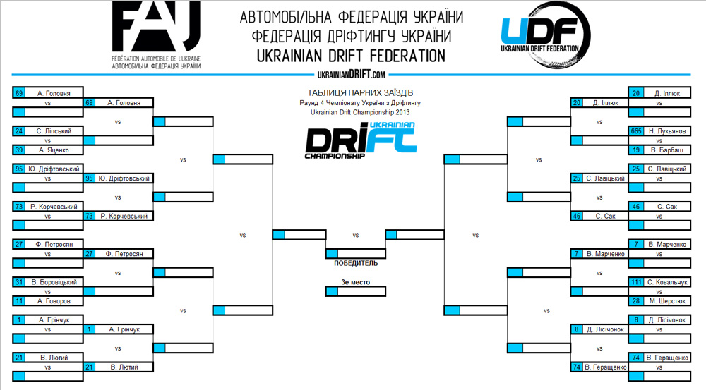 top32UDC2013R4