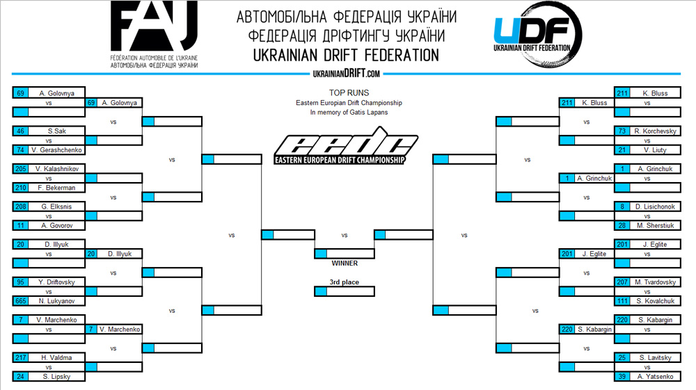 top32UDC2013eedc