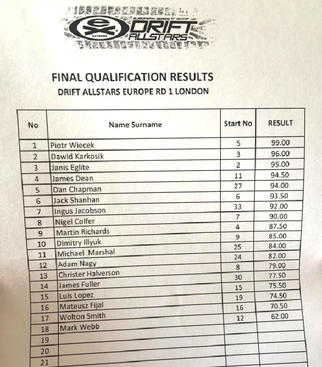 da1londonQualification